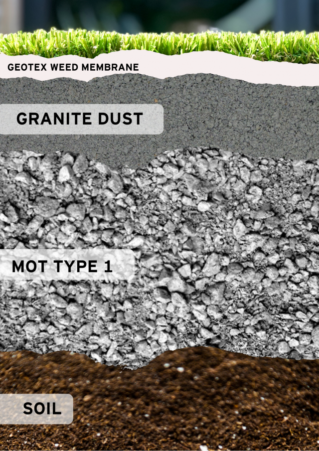 Creating a sub base for Artificial Grass DOgrass